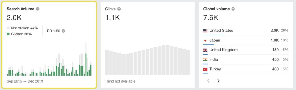 One of the most critical steps in a YouTube audit is performing an SEO audit. An SEO audit is instrumental in enhancing the visibility of your channel and its content, thus creating a slew of opportunities for your audience to discover you. Remember, YouTube SEO isn't constrained to the homepage of your channel. It extends to every single video you publish, making it essential to consider each video's unique SEO requirements.