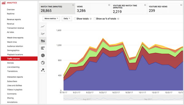 A 'YouTube' audit is essentially a review of your channel to improve its performance and search engine optimization (SEO). A structured audit will involve an assessment of your channel's basics, a deep dive into content performance, a thorough SEO audit, inspecting the level of audience engagement and finally, a review of the existing marketing strategies. This approach ensures your YouTube channel remains performance-oriented, user-friendly, and constantly evolving with the dynamic requirements of the platform and the user base. It's analogous to a regular health check-up but for your YouTube channel.