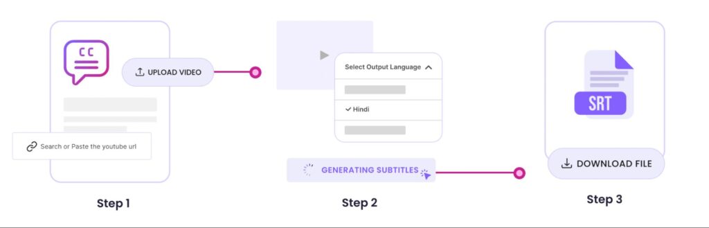    - Customization: Check if manual refinements to AI-generated subtitles are allowed. Can you edit and make changes to the subtitle file? Will it be time-coded?